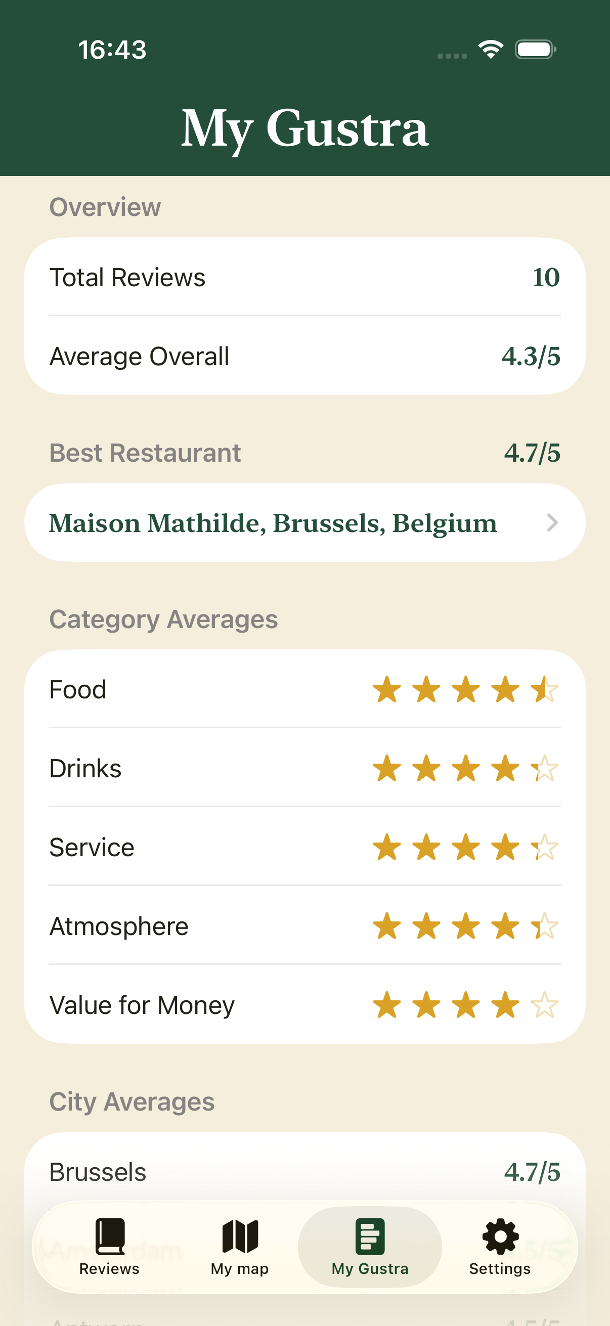 My Gustra stats with best restaurant Maison Mathilde in Brussels